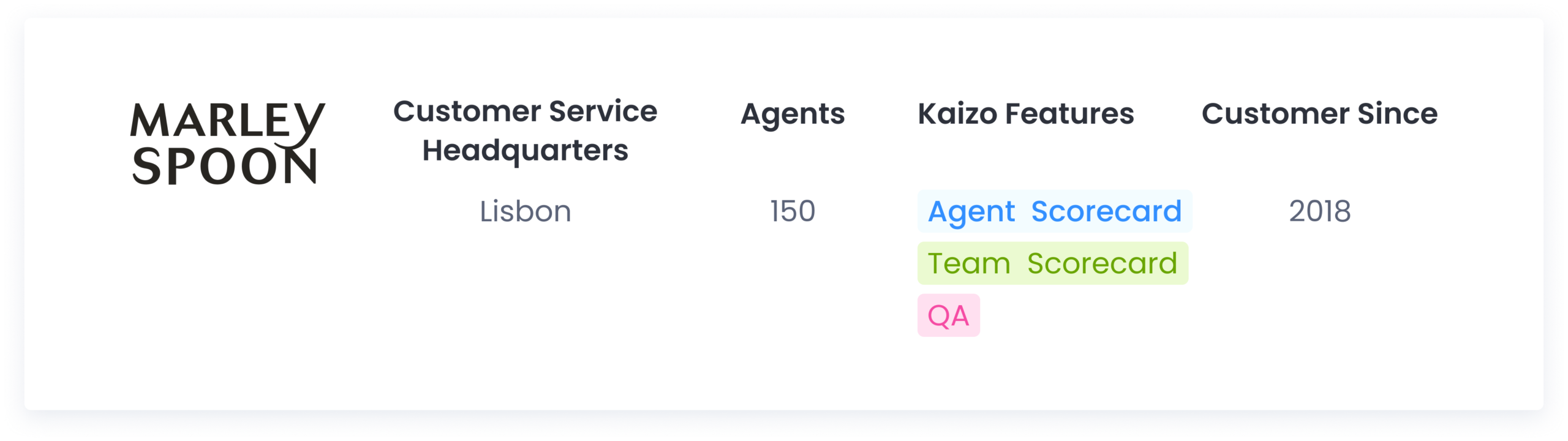 How Marley Spoon efficiently scaled their multinational operations with