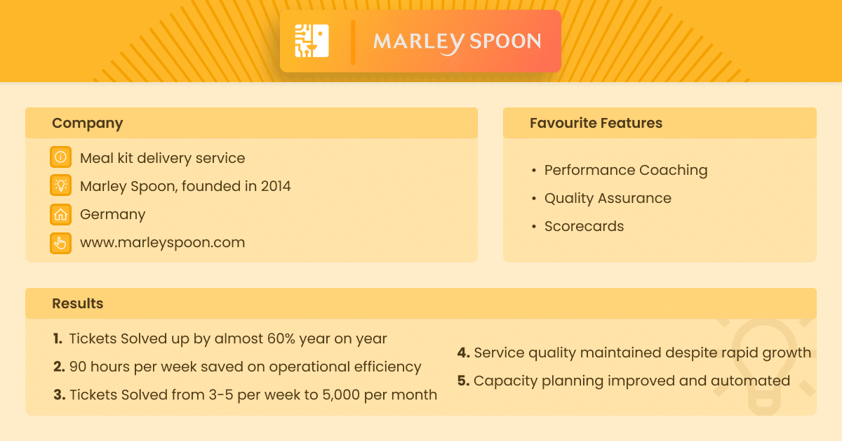 Marley Spoon portfolio
