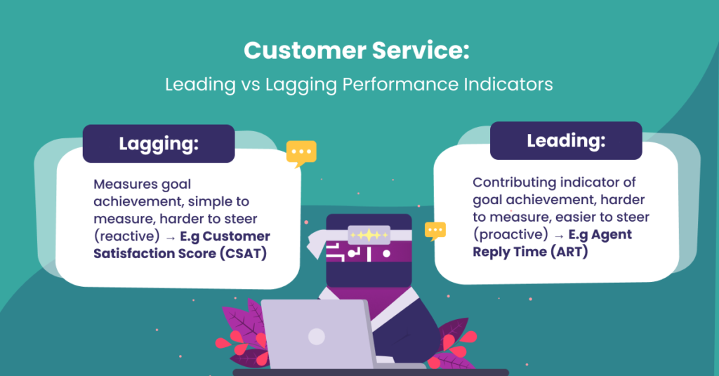 Customer service: leading vs lagging indicators