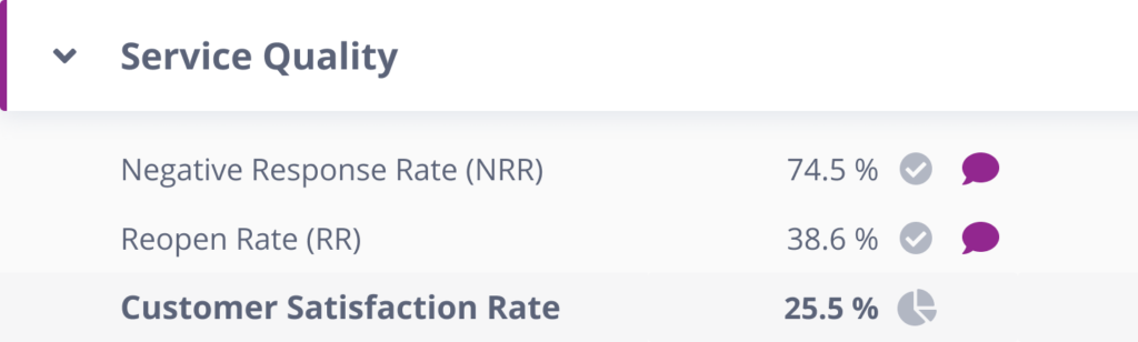Negative Response Rate (NRR)