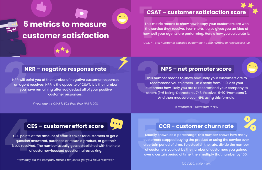 how to measure customer satisfaction infographic