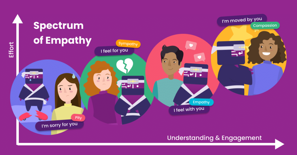 empathy scale in customer service