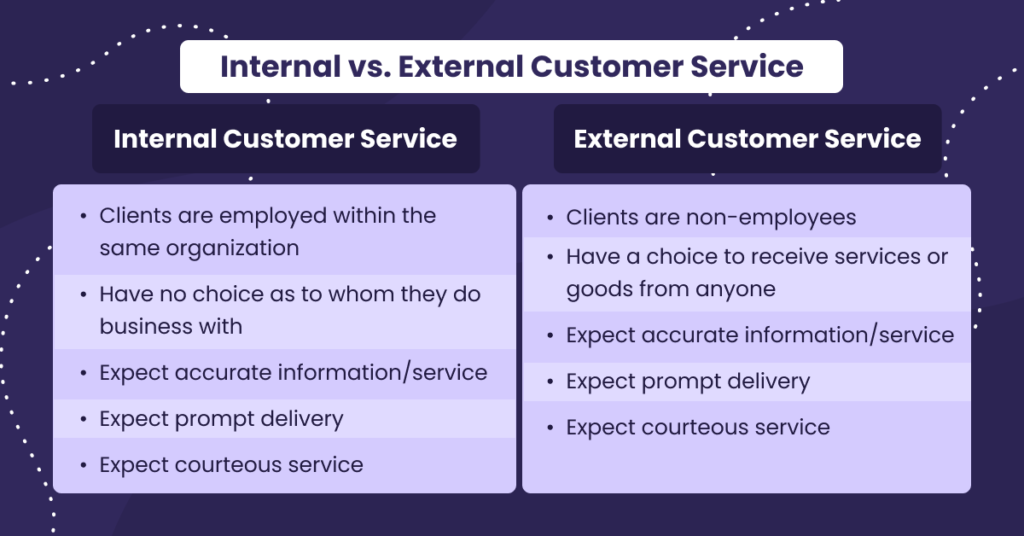 internal vs external customer service