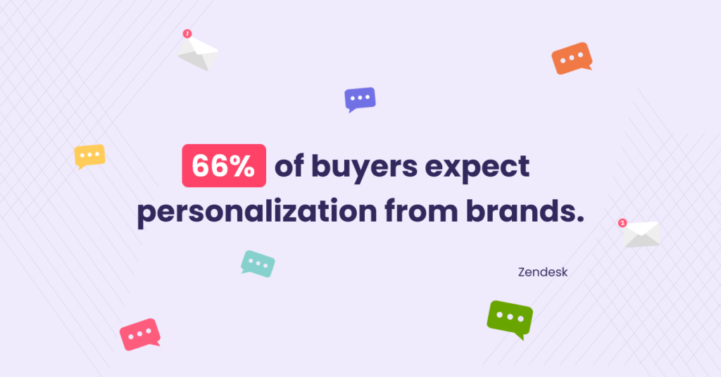 buyers expect personalization from brands