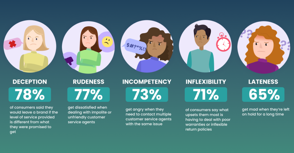 causes of customer dissatisfaction