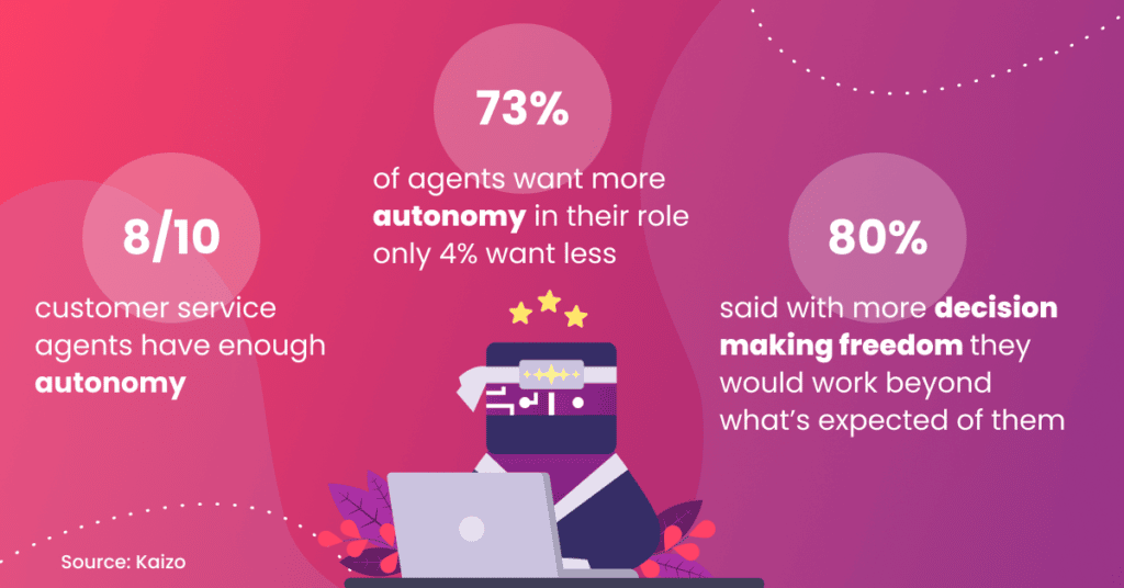 Autonomy at work stats