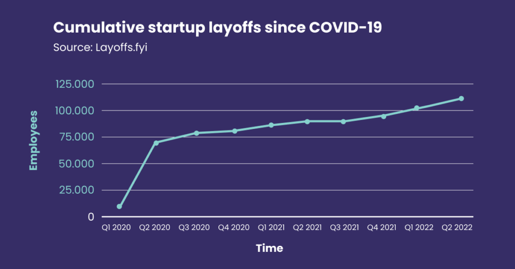 startup layoffs