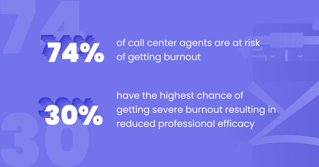 call center burnout stats
