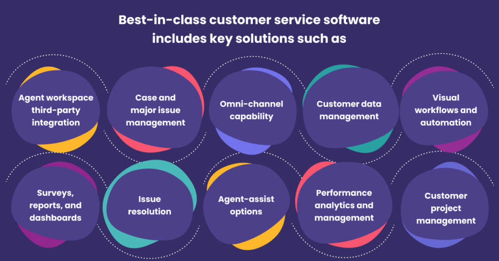 best customer service software features