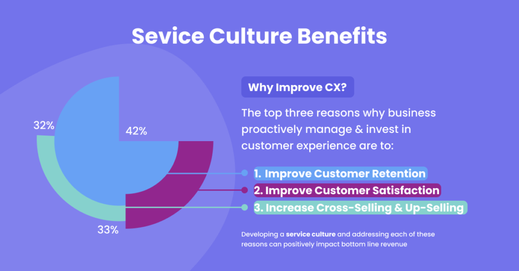 service culture benefits