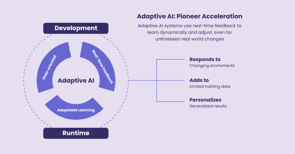 adaptive AI technologies in customer service