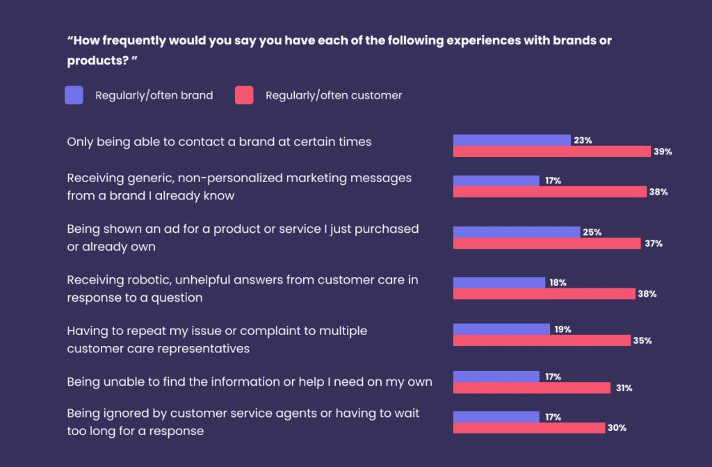 How To Use Negative Feedback To Improve Customer Satisfaction 