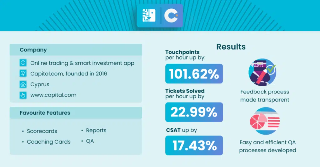 Capital.com case overview