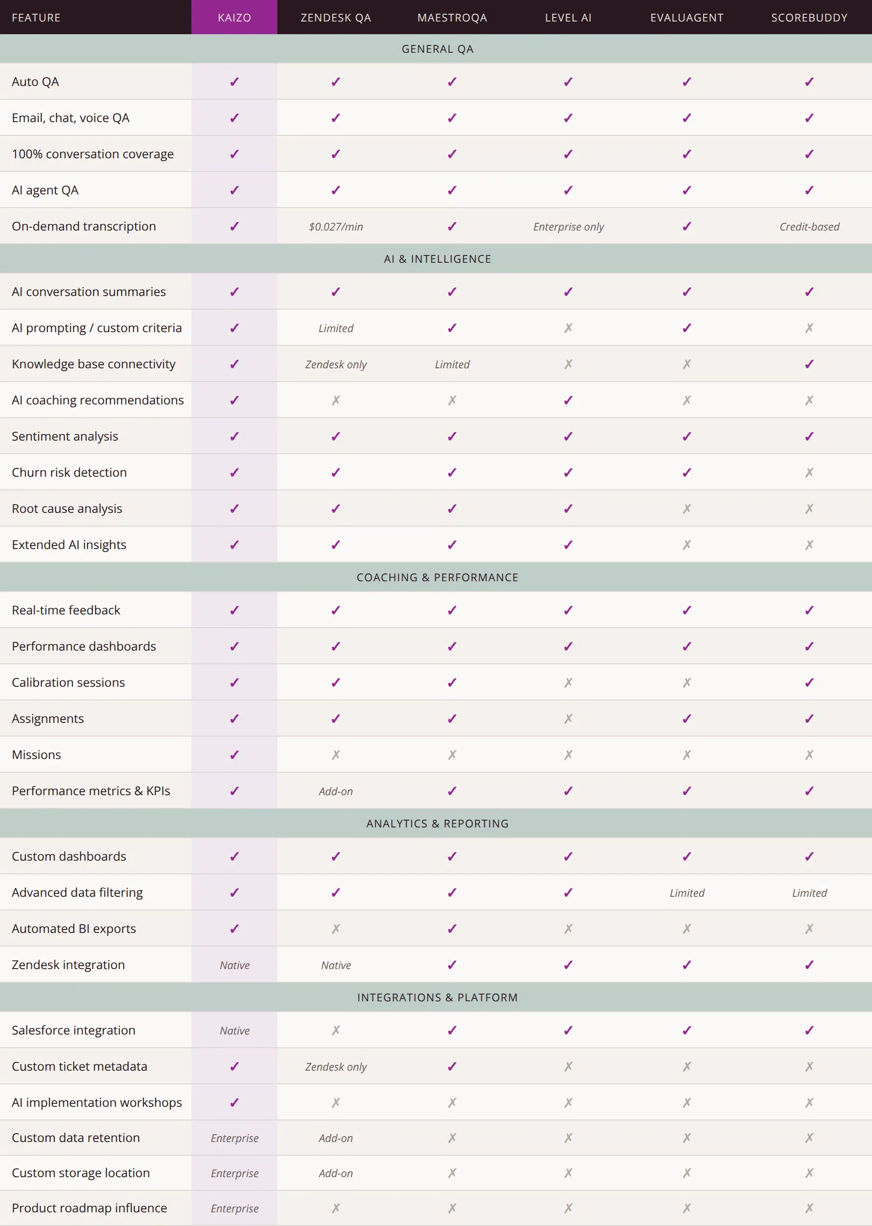 Customer service quality assurance software comparison table