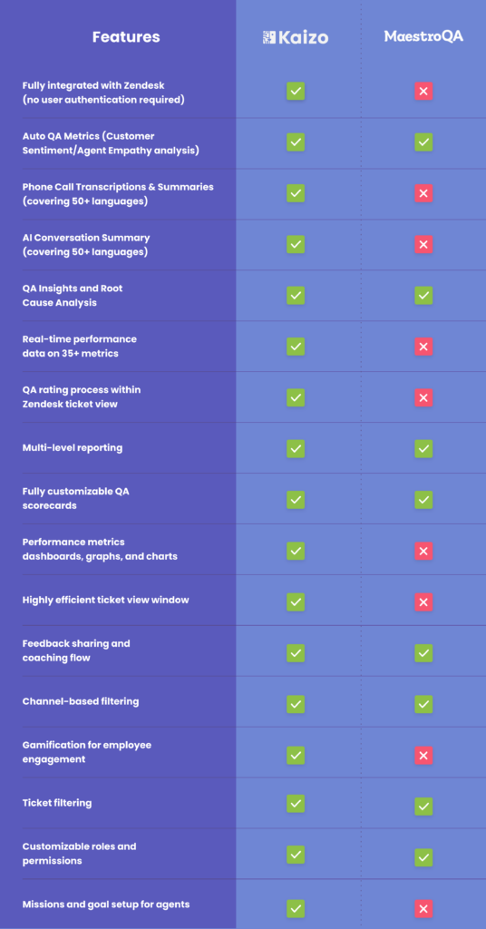 kaizo vs maestroqa comparison table