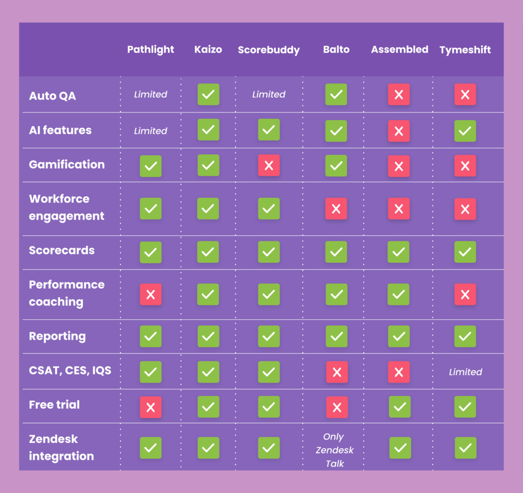 pathlight alternatives comparison table