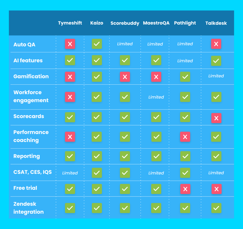 Tymeshift alternatives comparison table