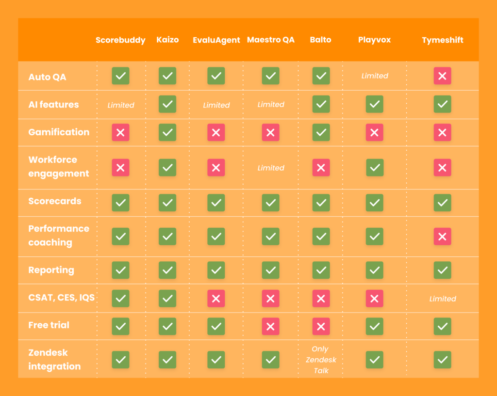 Scorebuddy alternatives comparison table
