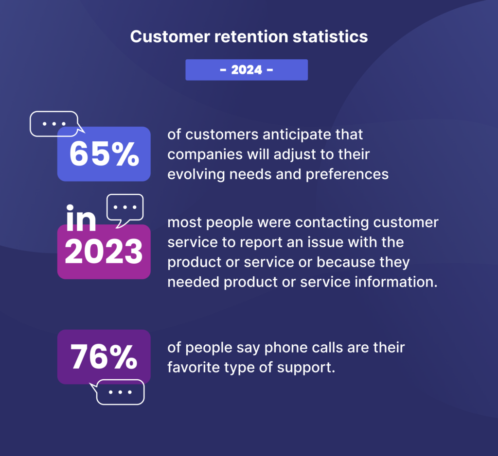 customer retention statistics 2024