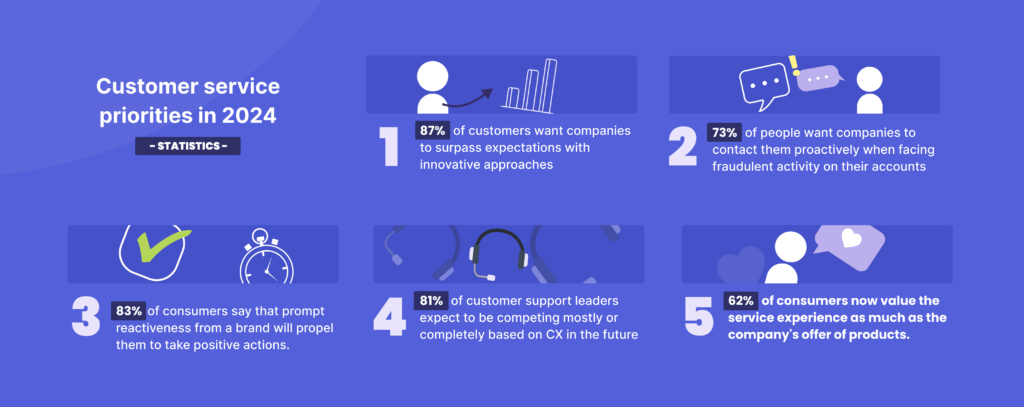 Customer service stats that will change how you do support in 2024