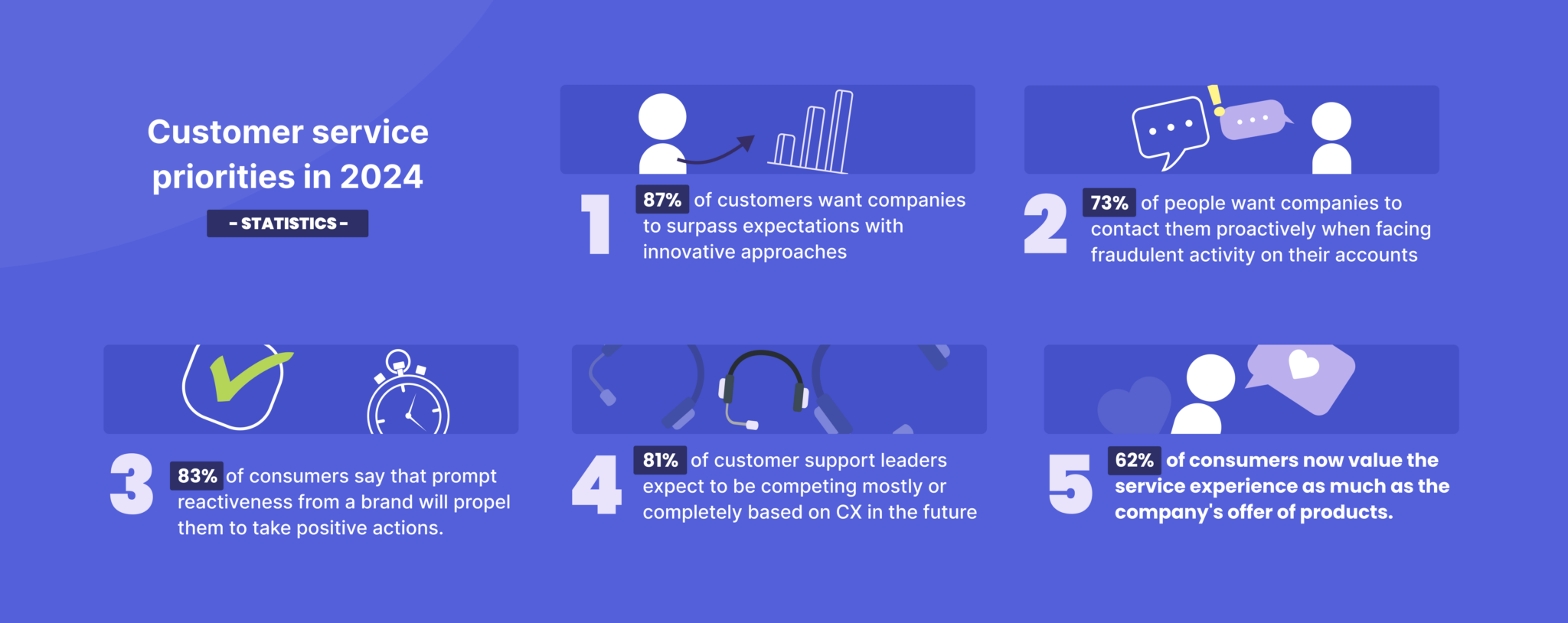 Customer service stats that will change how you do support in 2024